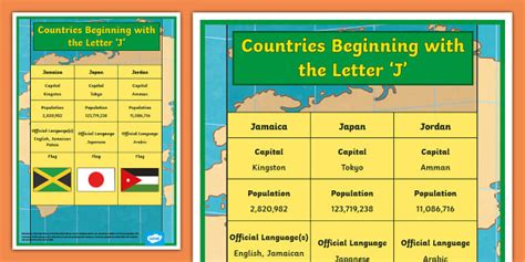 countries beginning with the letter j|Countries beginning with J .